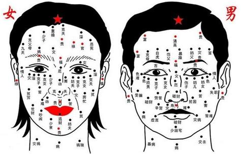 右眉上有痣|面相分析：脸上痣揭示出命运轨迹